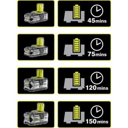 Chargeur rapide 18V Ryobi RC18-120 | e-bricolage